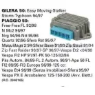 Feszültség szabályzó PIAGGIO (246030040) RMS